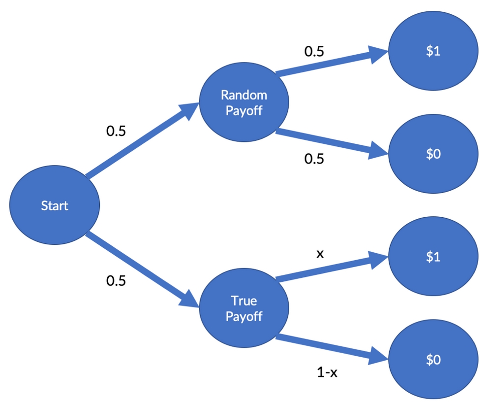 An intuitive guide to Bayesian inference