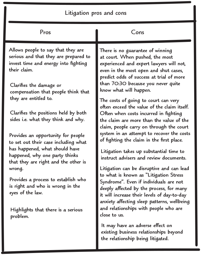 Litigation pros and cons
