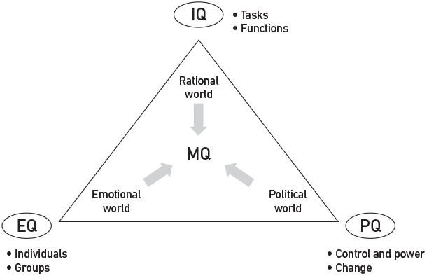 Figure 1.1 Components of MQ