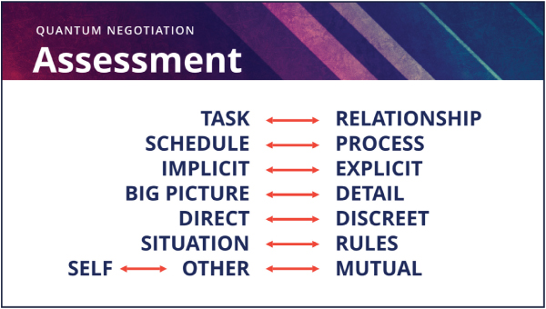 Illustration of Quantum Negotiation Profile.