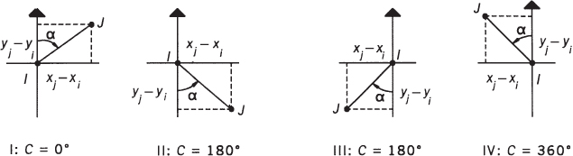 Illustration of Relationship between the azimuth and the computed angle, α.