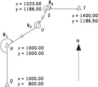 Geometry for link traverse.