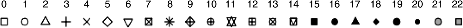 Figure depicting plotting symbols in R: pch=n, n =0, 1, 2, . . . , 25.