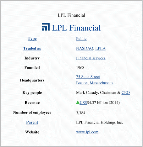Figure depicting LPL Financial organization's important points that includes: type, traded as, industry, founded, headquarters, key people, revenue, number of employees, parent, and website.