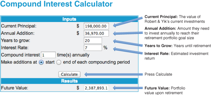 Screenshot of Robert and Yik's Required Annual Savings Amount.
