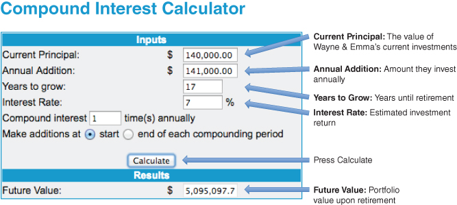 Screenshot of Compound Interest Calculator showing that Wayne and Emma's financial status.