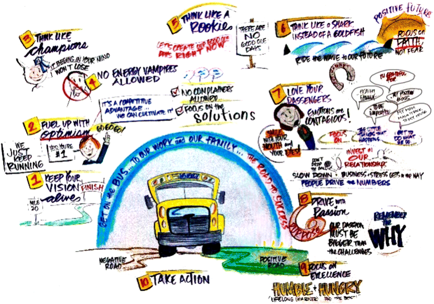 Figure depicting one reader's artwork of all the Energy Bus Rules for The Ride of Your Life. It includes 10 rules: (1) keep you vision alive, (2) fuel up with optimism, 3. think like champion, 4. no energy vampires allowed, 5. think like rookie, 6. think like a shark instead of a goldfish, 7. love your passengers, 8. drive with purpose, 9. focus on excellence, and 10. take action.