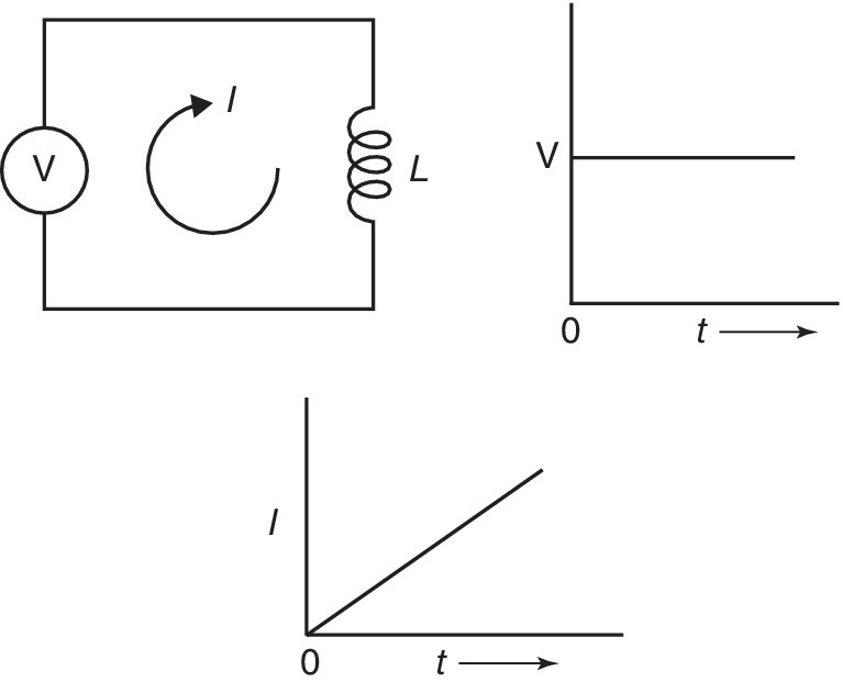 The forces between charges: Repelling force (left) and attracting force (right), displaying a bar with two lines connected to 2 circles labeled +Q and –Q and +Q formed like an inverted “V” and V-shape, respectively.