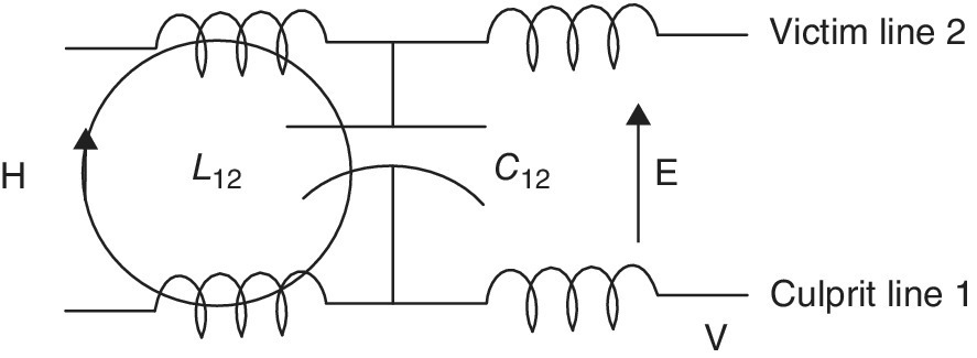 A circuit having two transmission lines (Victim line 2 and Culprit line 1) with mutual inductance L12 and mutual capacitance C12.