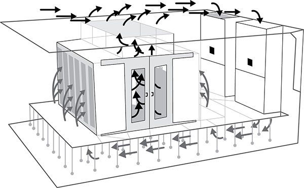 Diagram shows flow of hot and cold air between server racks in lines separated by aisles in server room.