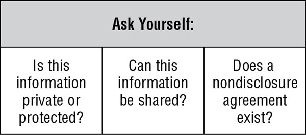 Table shows handling information with column heading 'ask yourself' and three questions 'Is this information private or protected?'; 'can this information be shared?'; and 'does nondisclosure agreement exist?'.