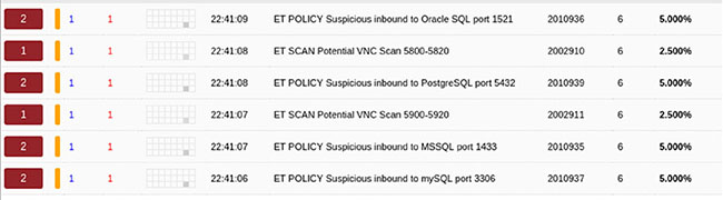Table shows examples such as ET POLICY suspicious inbound to Oracle SQL port 1521, ET SCAN potential VNC scan 5800-5820, et cetera.