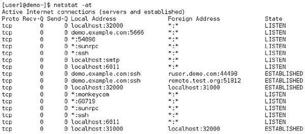 Image shows programing code with commands such as [user1@demo~] dollar netstat -at, et cetera, and table shows columns for proto, recv-Q, send-Q, local address, foreign address, and state.
