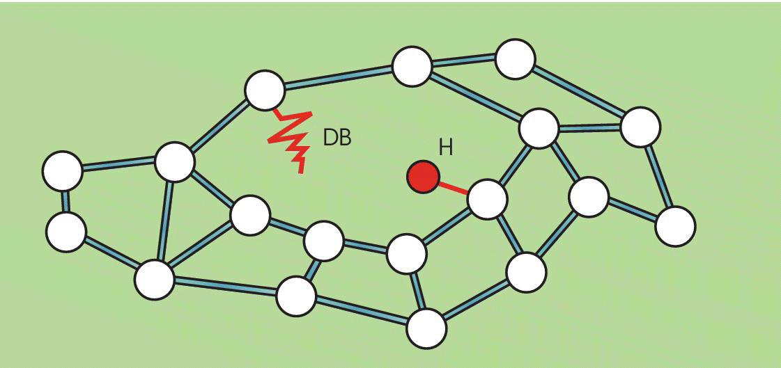 Ball-and-stick model displaying an irregular arrangement of silicon atoms and a DB in a‐Si(H).