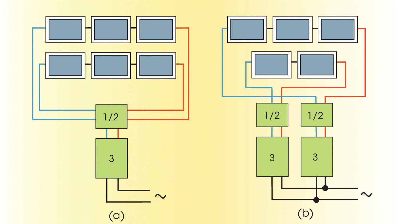 Schematic of PV arrays served by a single central inverter with 2 strings of 3 modules (left) and 2 individual string inverters of 3 modules (right).