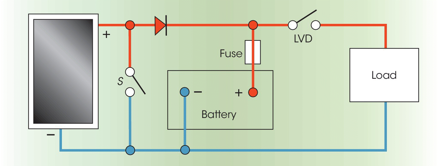 Schematic of a shunt charge control displaying a connection of PV, switch S, electronic switch LVD, fuse, load, and battery.