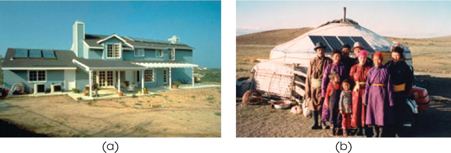 An elegant home in the developed world (left) and a “mobile” home in Mongolia with people standing in front (right), both installed with a PV solar panel.