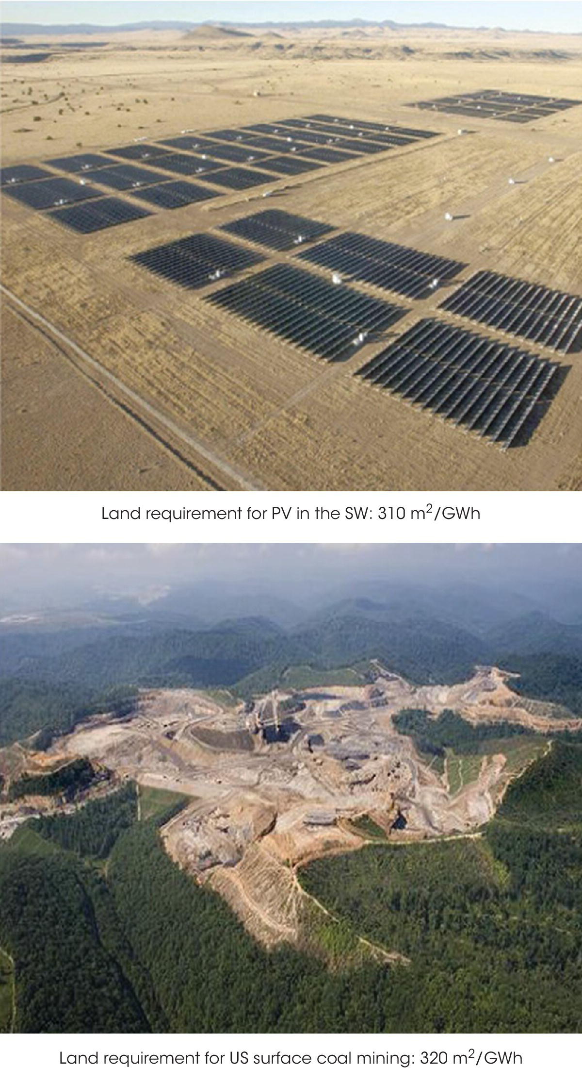 Aerial views of the PV plant in Arizona (top) and a mountain top coal mine in West Virginia (bottom).