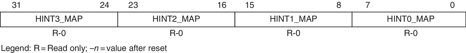 Illustration of host interrupt map registers, displaying a rectangle divided into 4 labeled HINT0_MAP (0–7), HINT1_MAP (8–15), HINT2_MAP (16–23), and HINT3_MAP (24–31).