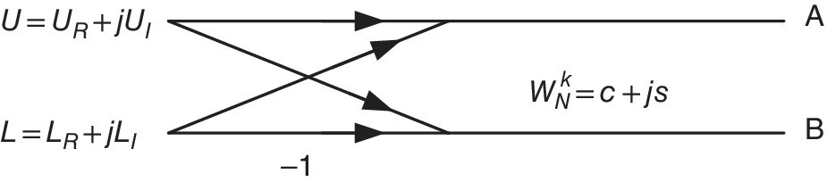 Flow graph of a butterfly illustrating crisscrossed arrows between to horizontal lines with labels U=UR+jUI, L=LR+jLI, and WNk=c+js.