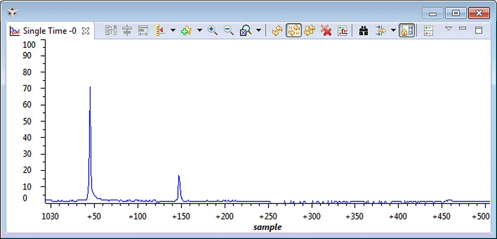 Window illustrating FFT display illustrated by a wave plot.