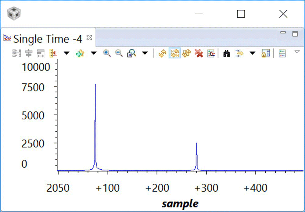 Window displaying the “FFT magnitude display of data in dstPong”, illustrated by a curve plot with label “Single Time -4” at the top left.