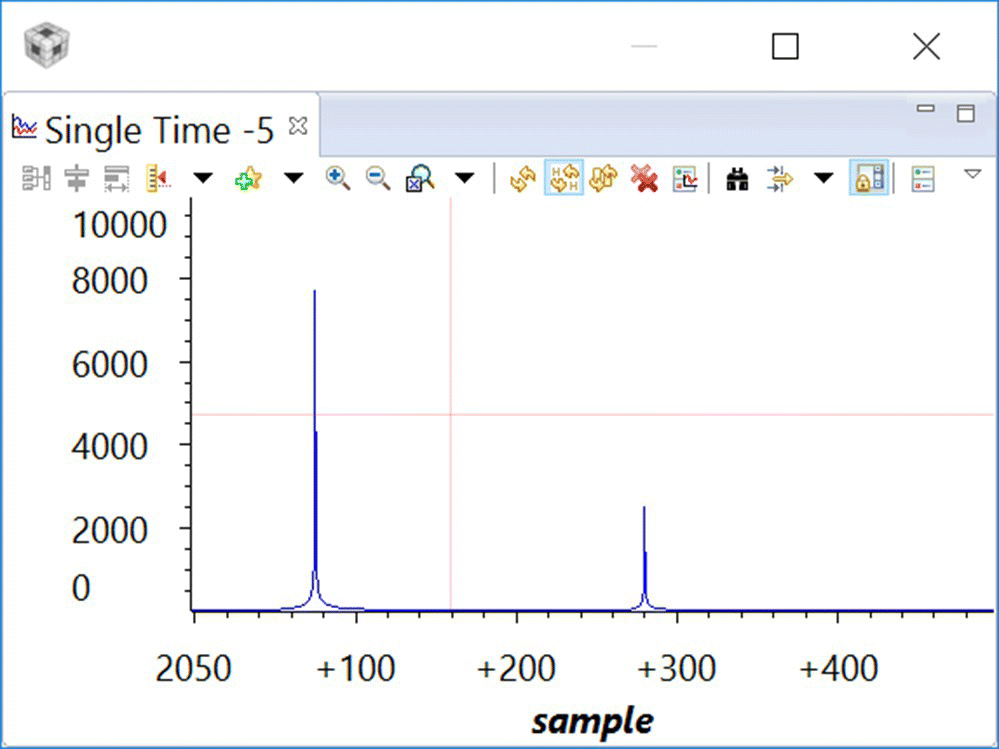 Window displaying the “FFT magnitude display of data in dstPing”, illustrated by a curve plot with label “Single Time -5” at the top left.