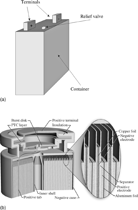 A cell configurations (a) a prismatic cell depicting terminals and relief valve. (b) Spirally wound cylindrical cell.