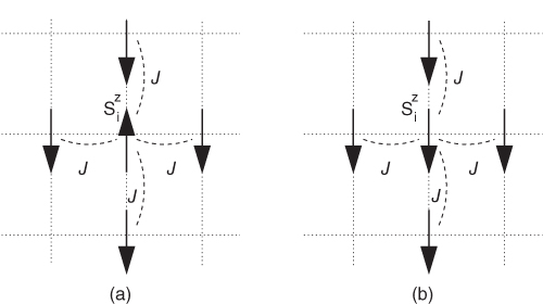 Illustration of Social network of a tax payer on lattice site i for a square lattice with nearest-neighbor interactions.