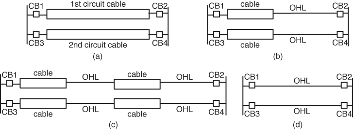 Scheme for Configurations of underground cable connections.