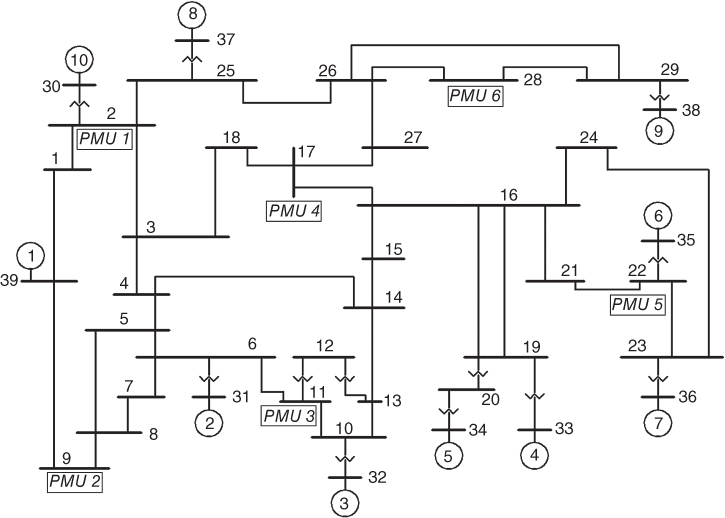 Illustration of IEEE New England 39-Bus test system single-line diagram.