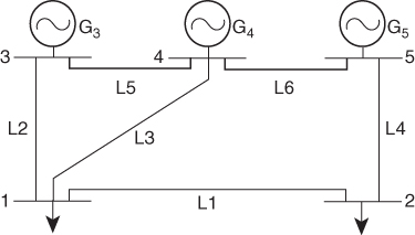 Illustration of One-line diagram of the 5-bus system.