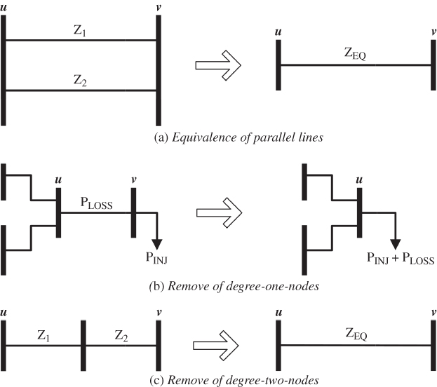 Illustration of Graph reduction rules: Equivalence of parallel lines, Remove of degree-one-nodes, and Remove of degree-two-nodes.