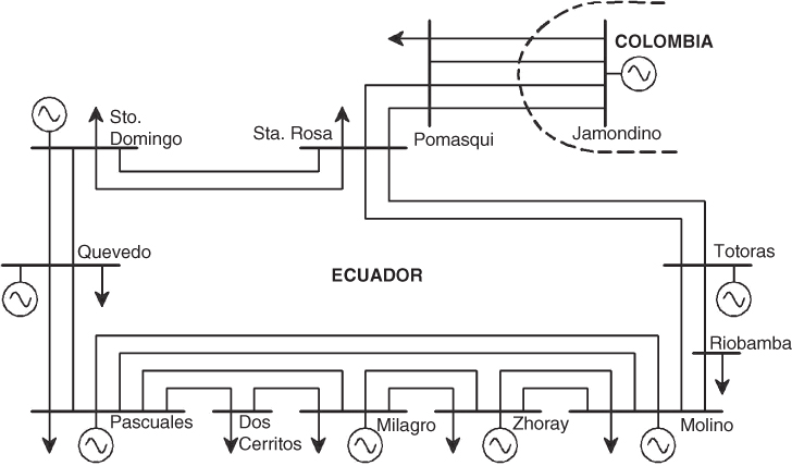 Diagram for the 230 kV Ecuadorian transmission corridors.