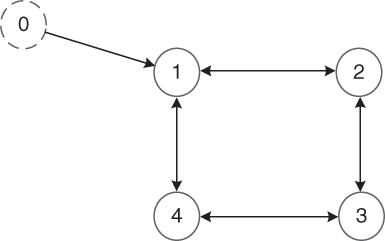 Schematic illustration of the interaction graph for Case 1.