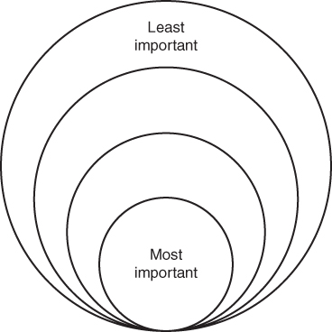 Illustration of Zone of Relevance.