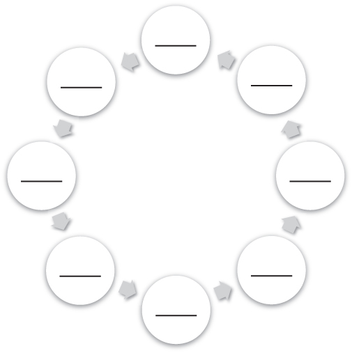 Illustration of Cycle Organizer Example.