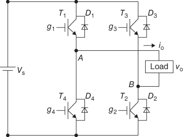 Scheme for Single-phase voltage source bridge inverter.