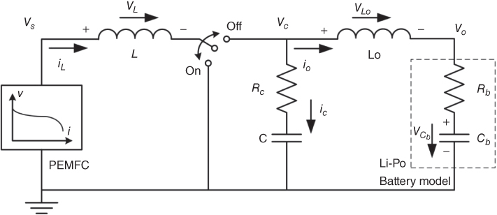 Illustration of Equivalent circuit.