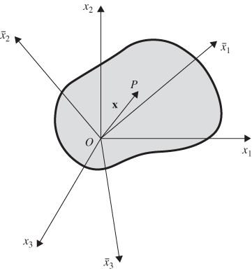 Geometrical illustration of One current configuration and two reference coordinate systems.