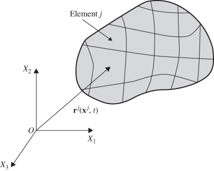 Geometry for Finite element discretization.