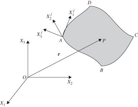 Geometry for Plate element.