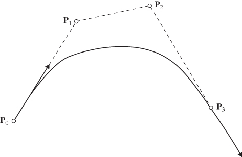 Geometry for Gradients and control points.