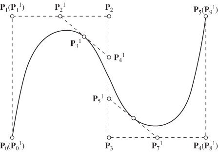 Geometry for Knot insertion.