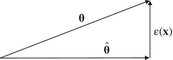 Three arrows forming right triangle. Arrows are labeled θ, θ, and Ɛ (x).
