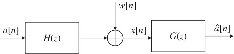 Communication system model displaying 2 boxes labeled channel H(z) and equalization G(z) with a crossed circle in between, and with connecting arrows labeled a[n], w[n], x[n], and aˆ[n].
