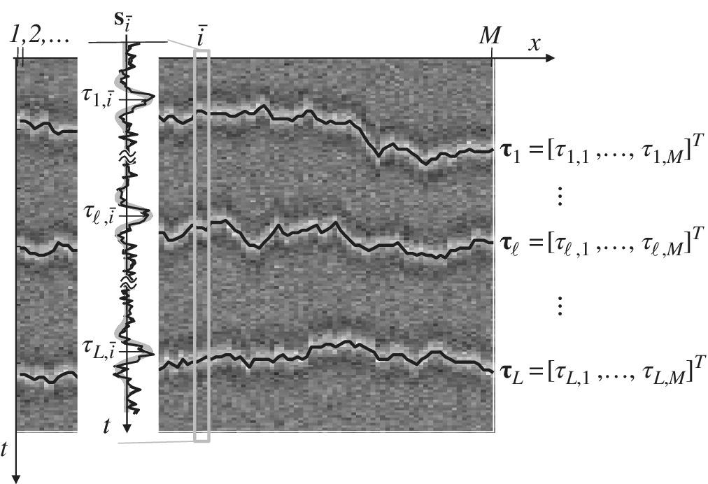 Multichannel ToD model displaying 3 horizontal and 1 vertical fluctuating waves .