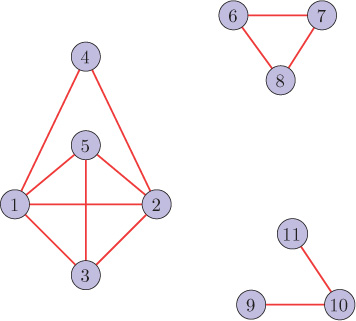 A graph G with 11 nodes is displayed.