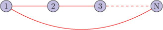 An illustration of how a ring graph supports a discrete-time signal.
