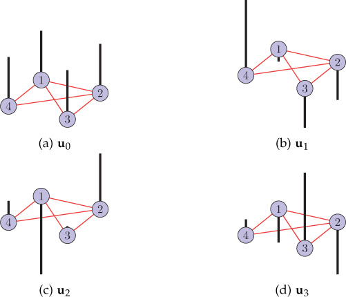 The Eigenvectors for the graph G2 are displayed.